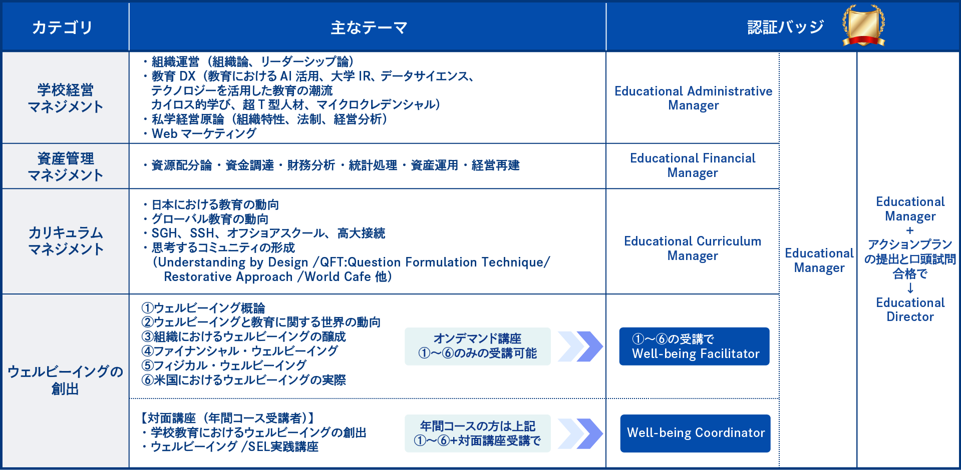 デジタルバッジ一覧